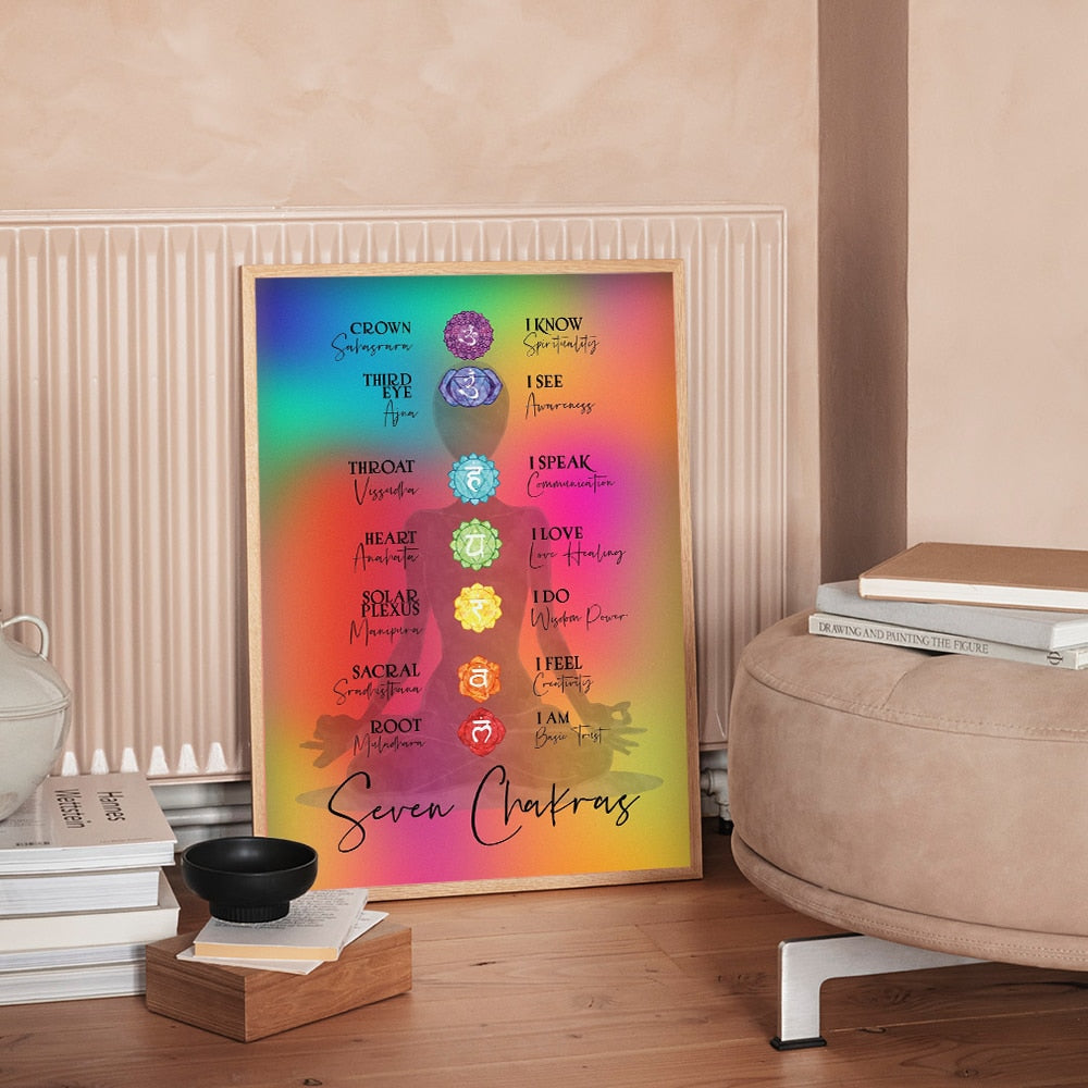 Colorful Seven Chakra Poster CasaDeVodou